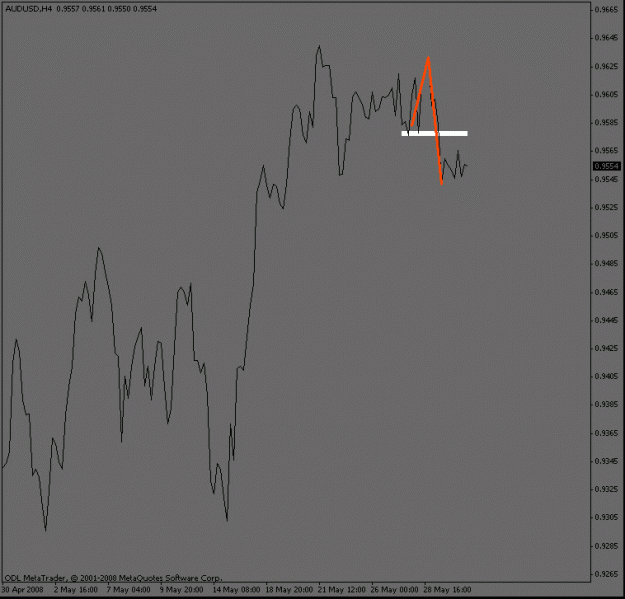 Click to Enlarge

Name: audusd_4hour.gif
Size: 11 KB