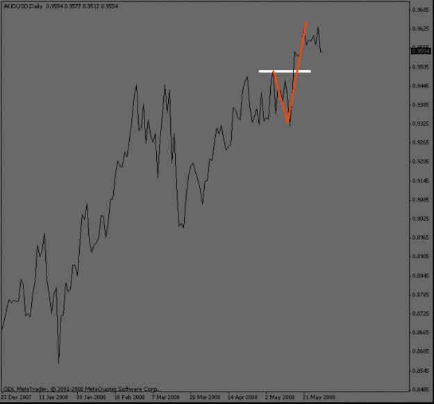 Click to Enlarge

Name: audusd_dailywave.gif
Size: 10 KB