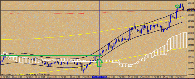 Click to Enlarge

Name: m1-eurjpy.gif
Size: 138 KB