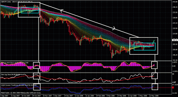 Click to Enlarge

Name: gbp jpy daily 1.gif
Size: 46 KB