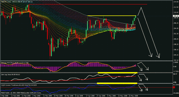Click to Enlarge

Name: gbp jpy daily 2.gif
Size: 43 KB
