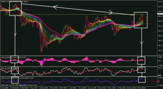 Click to Enlarge

Name: gbp jpy 4hr.gif
Size: 48 KB