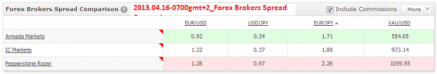 Click to Enlarge

Name: 2013.04.16-0700gmt+2_Forex Brokers Spread Comparison.PNG
Size: 13 KB
