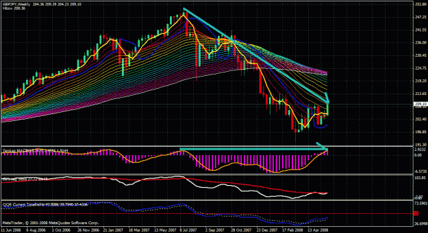 Click to Enlarge

Name: gbp jpy weekly.gif
Size: 44 KB