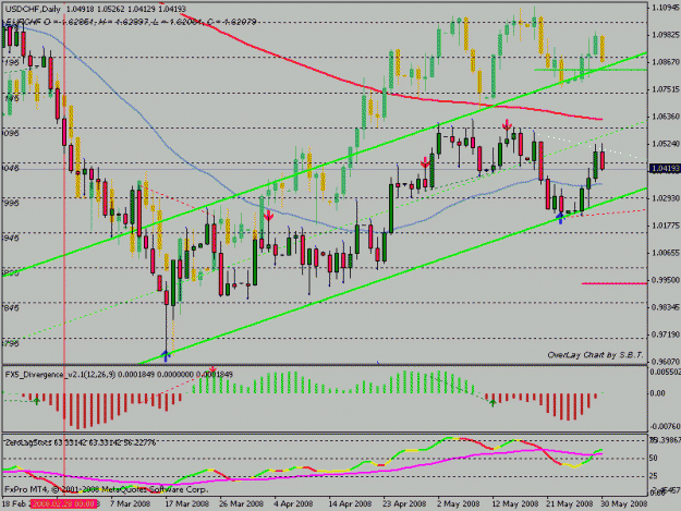 Click to Enlarge

Name: usdchf_eurchf.gif
Size: 23 KB