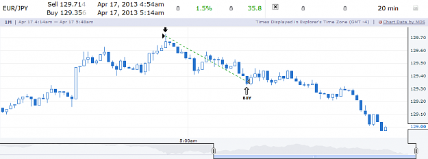 Click to Enlarge

Name: EJ 36pips.png
Size: 23 KB