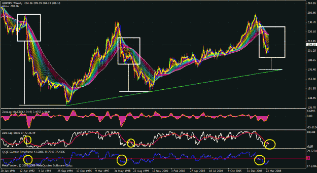 Click to Enlarge

Name: gbp jpy weekly1.gif
Size: 53 KB