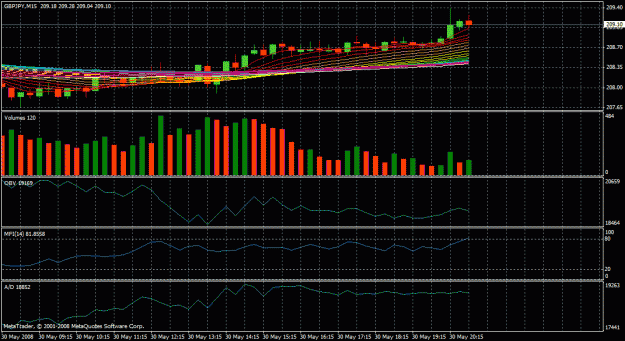 Click to Enlarge

Name: gbp jpy 15mins.gif
Size: 28 KB