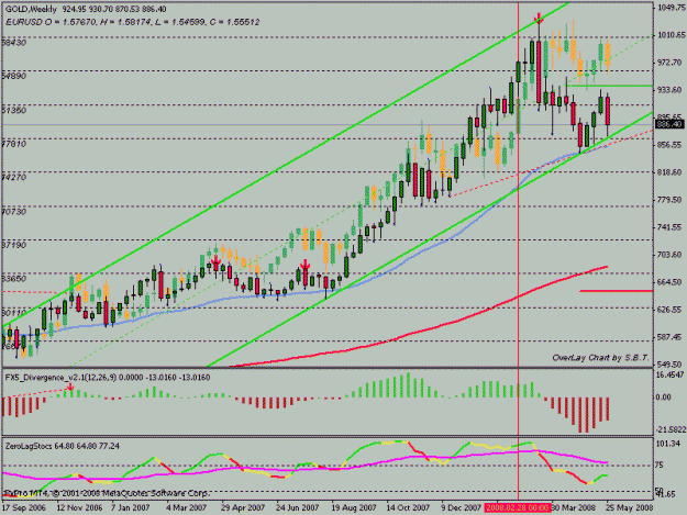 Click to Enlarge

Name: eurusd_gold.gif
Size: 20 KB