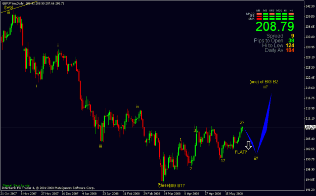 Click to Enlarge

Name: gbpjpy.gif
Size: 17 KB