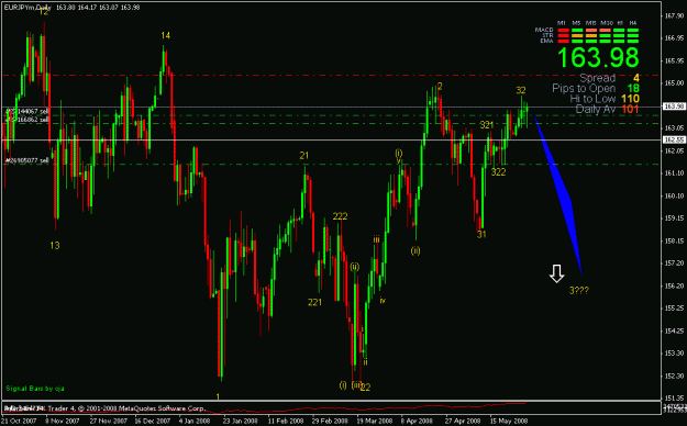 Click to Enlarge

Name: eurjpy.gif
Size: 23 KB