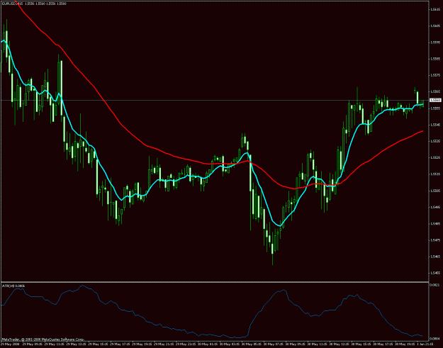 Click to Enlarge

Name: EUR USD.gif
Size: 26 KB