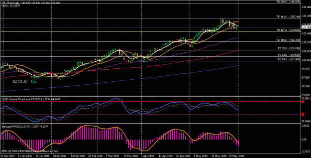Click to Enlarge

Name: oil_daily.gif
Size: 18 KB