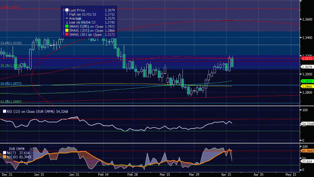 Click to Enlarge

Name: eurusd intra.gif
Size: 46 KB