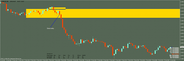 Click to Enlarge

Name: eurusd-m5-fxsalt-ltd.png
Size: 63 KB