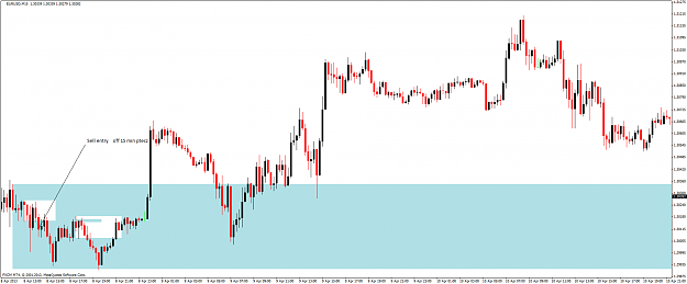 Click to Enlarge

Name: eurusdm15.png
Size: 28 KB