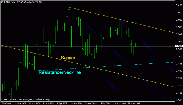 Click to Enlarge

Name: eurgbp(daily).gif
Size: 12 KB