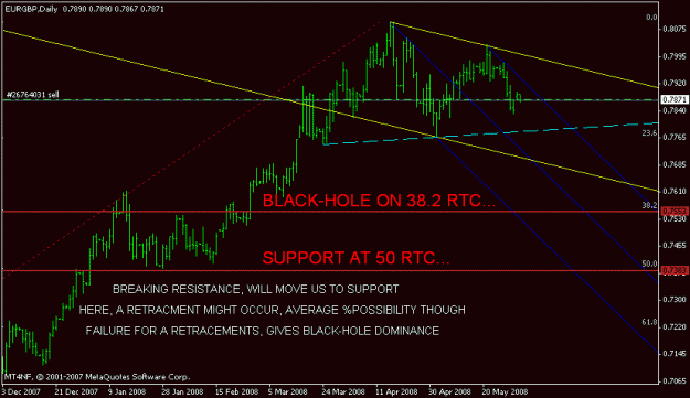 Click to Enlarge

Name: eurgbp(daily)2.gif
Size: 15 KB