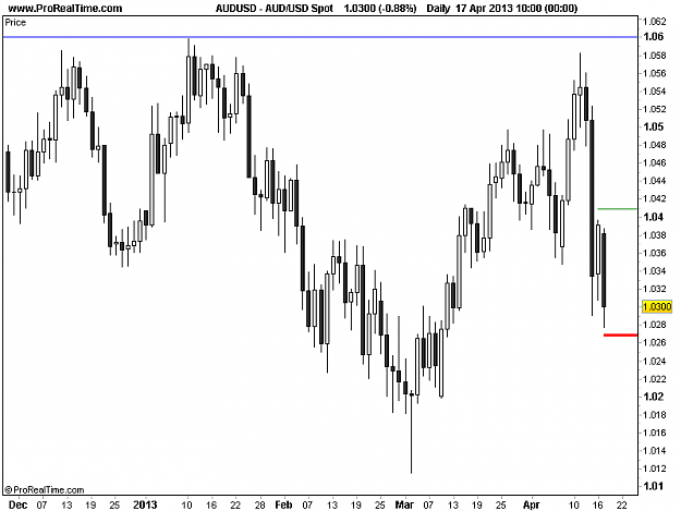 Click to Enlarge

Name: 20130417_AUDUSD_D.png
Size: 11 KB