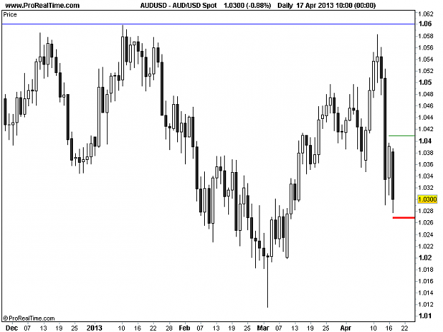Click to Enlarge

Name: 20130417_AUDUSD_D.png
Size: 11 KB