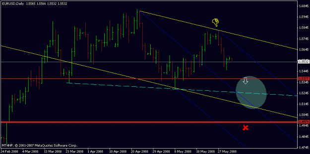 Click to Enlarge

Name: eurusd.gif
Size: 12 KB