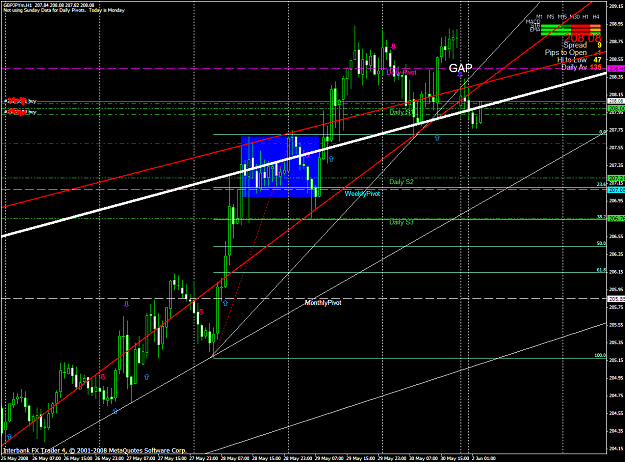 Click to Enlarge

Name: chart1394.PNG
Size: 74 KB