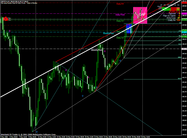 Click to Enlarge

Name: chart1395.PNG
Size: 78 KB