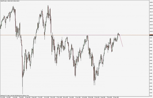 Click to Enlarge

Name: audjpy_d1.jpg
Size: 101 KB