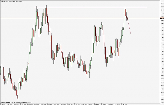 Click to Enlarge

Name: audnzd_w1.jpg
Size: 104 KB