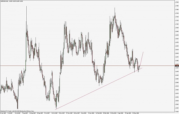 Click to Enlarge

Name: euraud_d1.jpg
Size: 108 KB