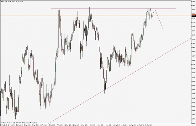 Click to Enlarge

Name: gbpjpy_h4.jpg
Size: 113 KB
