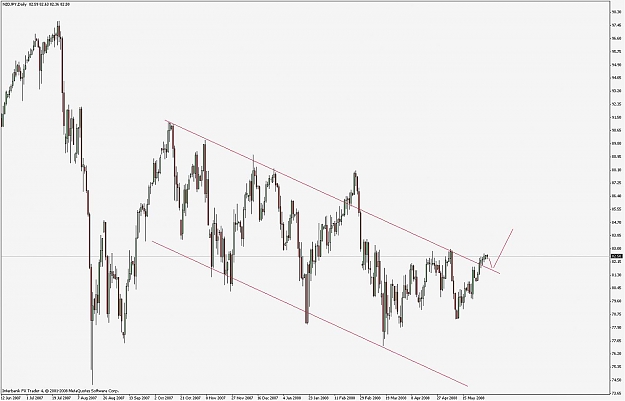 Click to Enlarge

Name: nzdjpy_d1.jpg
Size: 102 KB