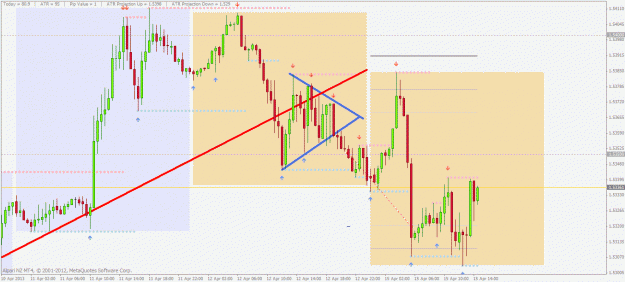 Click to Enlarge

Name: gbpusd m30..gif
Size: 37 KB