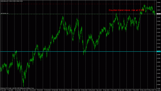 Click to Enlarge

Name: trade audusd.gif
Size: 33 KB