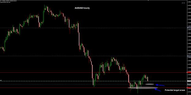 Click to Enlarge

Name: AUDUSD Hourly 18-04.jpg
Size: 163 KB