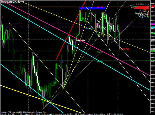Click to Enlarge

Name: chart1396.PNG
Size: 87 KB