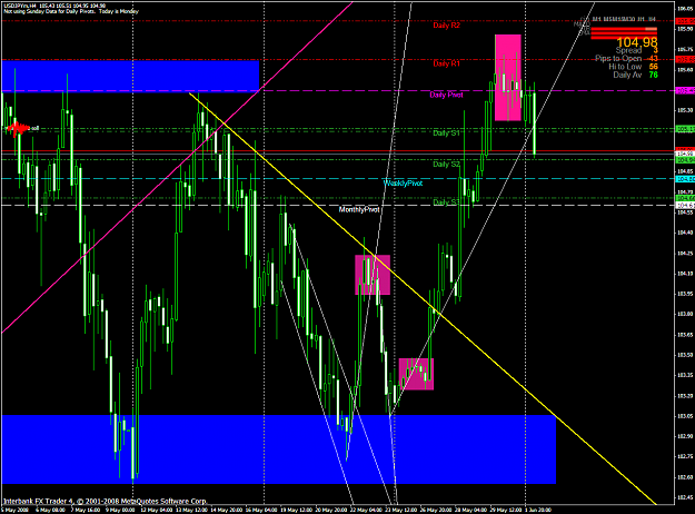 Click to Enlarge

Name: chart1398.PNG
Size: 77 KB