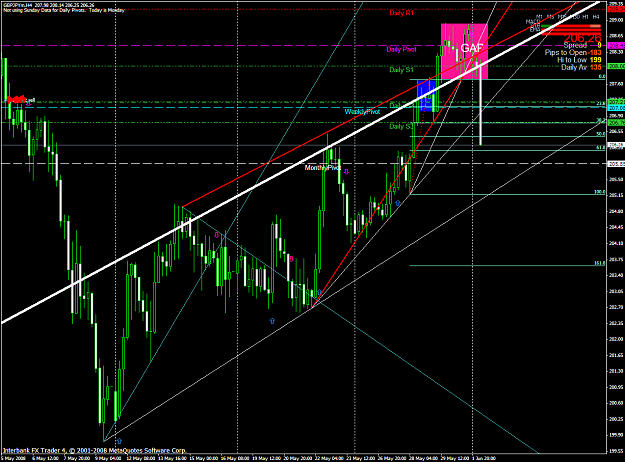Click to Enlarge

Name: chart1399.PNG
Size: 78 KB