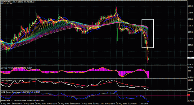 Click to Enlarge

Name: gbp jpy 15mins.gif
Size: 41 KB