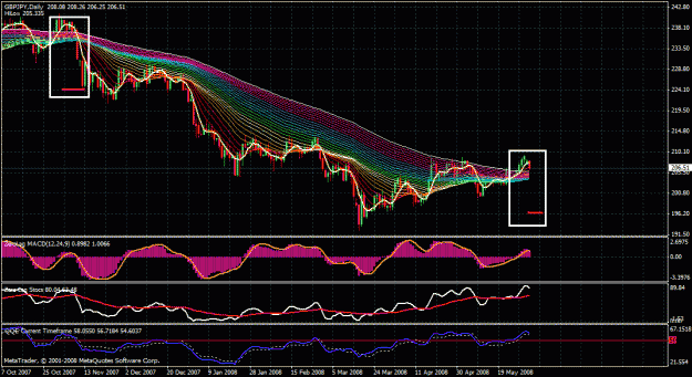 Click to Enlarge

Name: gbp jpy daily.gif
Size: 42 KB