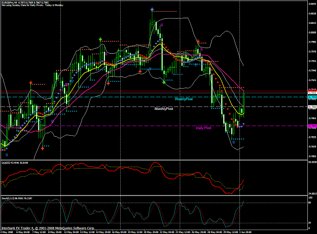 Click to Enlarge

Name: chart1400.PNG
Size: 79 KB