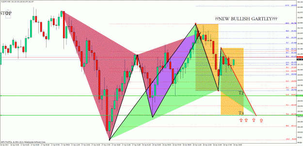 Click to Enlarge

Name: bullish gartley audjpy m30 18 04.gif
Size: 65 KB