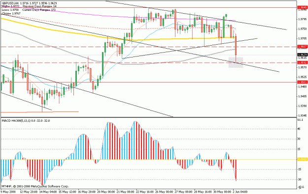 Click to Enlarge

Name: june.2.gbp.trendline.gif
Size: 23 KB