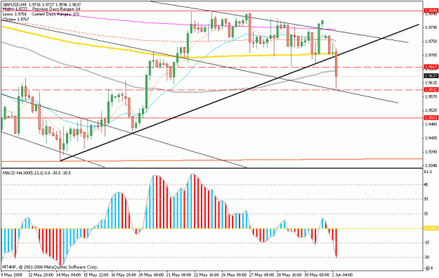 Click to Enlarge

Name: june.2.gbp.trendline2.gif
Size: 23 KB