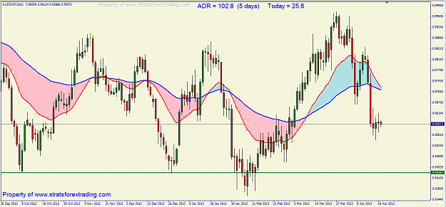 Click to Enlarge

Name: audchfDAILY.png
Size: 61 KB