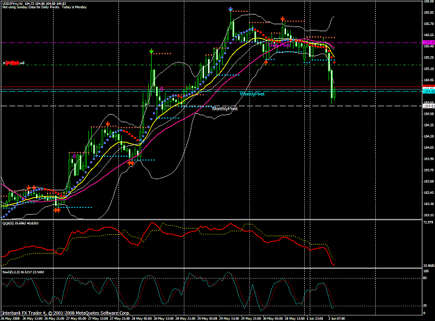 Click to Enlarge

Name: chart1404.PNG
Size: 79 KB