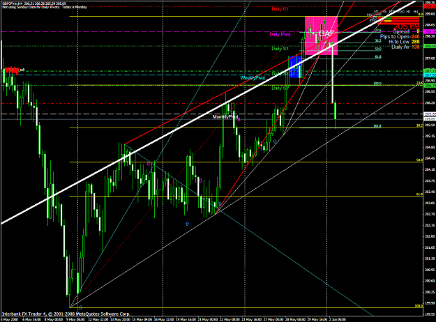 Click to Enlarge

Name: chart1405.PNG
Size: 81 KB