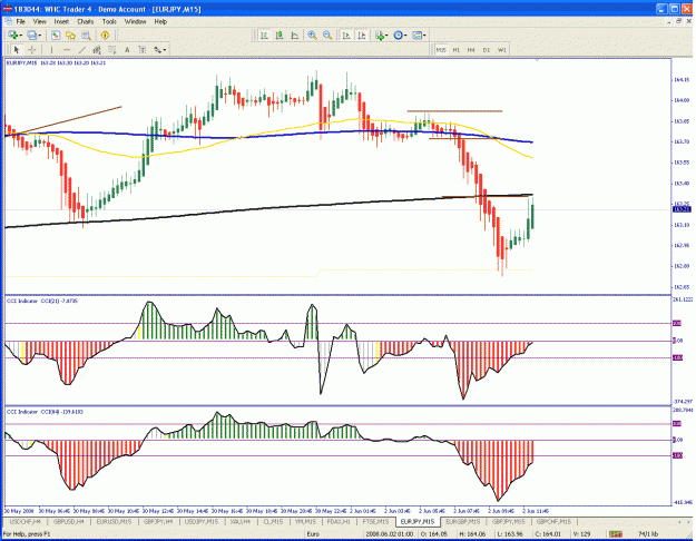 Click to Enlarge

Name: eurjpy4.gif
Size: 43 KB
