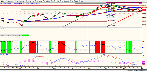 Click to Enlarge

Name: eurcad.png
Size: 242 KB