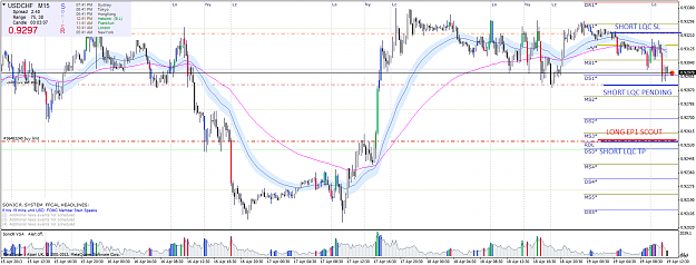 Click to Enlarge

Name: usdchfm15.png
Size: 108 KB